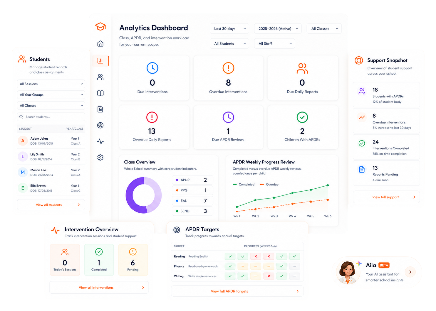 Brighter Path Education | SEND Support, APDR Tracking & School Reporting